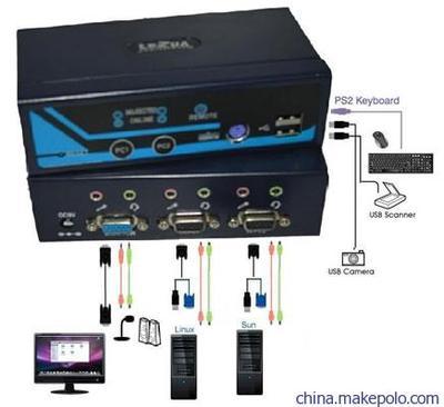 【供應(yīng)LEZAO 2進(jìn)1出USB KVM切換器 帶遙控切換帶USB HUB】價格,廠家,圖片,轉(zhuǎn)換器/切換器,深圳市卓普科技-