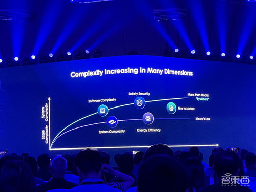 新思科技大會干貨 解讀大模型時代算力挑戰(zhàn),芯片開發(fā)從青少年抓起