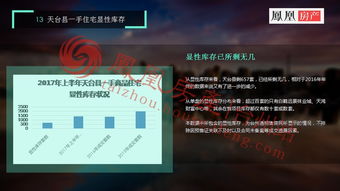 2017年臺(tái)州一手商品住宅年中報(bào)告